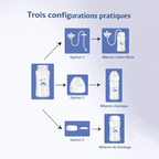 Biberon 3 en 1 (300ML)